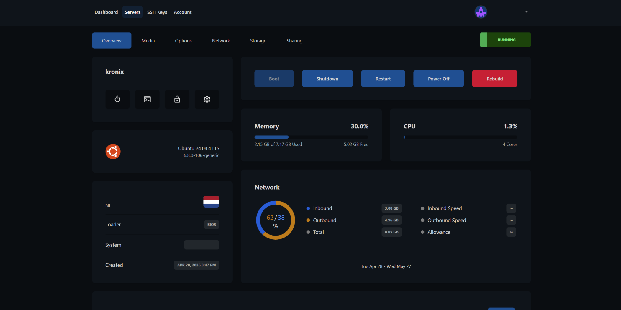 VirtFusion paneel